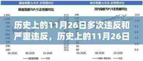 历史上的11月26日，多次违反与重大事件回顾