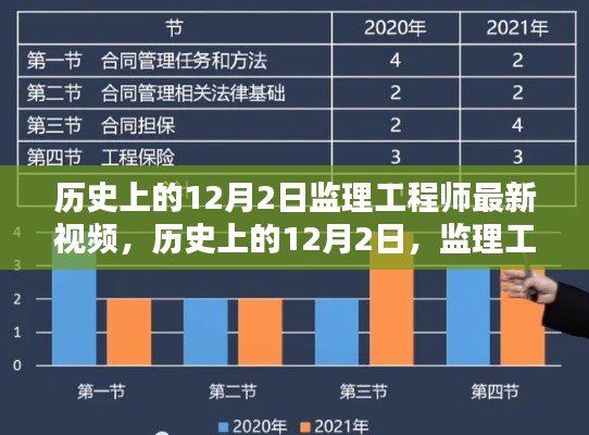 历史上的12月2日监理工程师最新视频观点深度探析