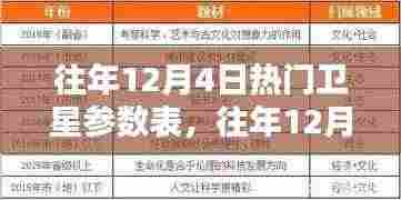 往年12月4日热门卫星参数全攻略，收藏这份详尽指南，一网打尽所有信息！