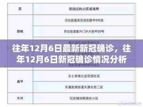 往年12月6日新冠确诊分析与讨论要点三大剖析