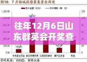 山东群英会彩票开奖走势图,历年12月6日数据全新升级,科技助力彩票预测新纪元!