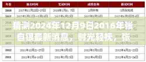 时光轻抚,张自银的温馨归家日预测与最新消息(2024年12月9日)