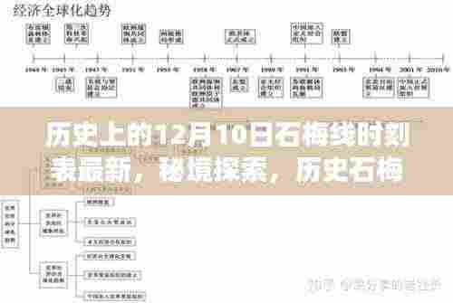 历史石梅线探索之旅,秘境时光与特色小店的奇遇——最新12月10日时刻表