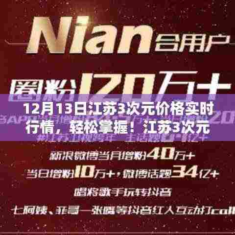 江苏3次元价格实时行情详解,初学者与进阶用户的指南(12月13日行情)
