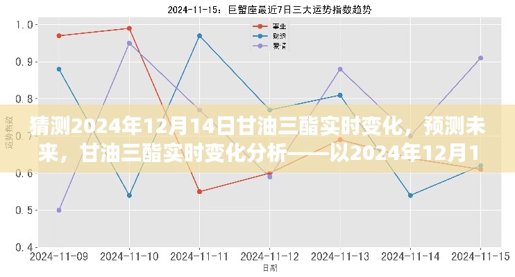 以2024年12月14日为视角,甘油三酯实时变化预测与分析报告揭秘未来趋势
