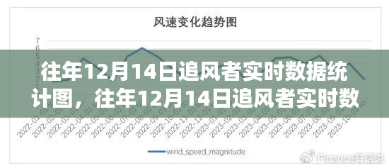 往年12月14日追风者实时数据统计与解析报告