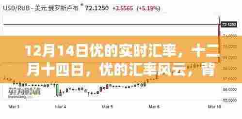 深度解析,十二月十四日优的汇率风云背景、事件与影响