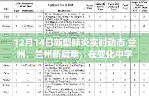 兰州新型肺炎实时动态,变化中学习,信心照亮未来