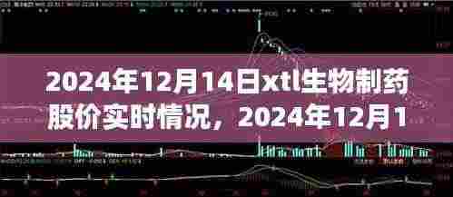 2024年12月14日XTL生物制药股价实时报告,市场走势深度解析与股价动态概览