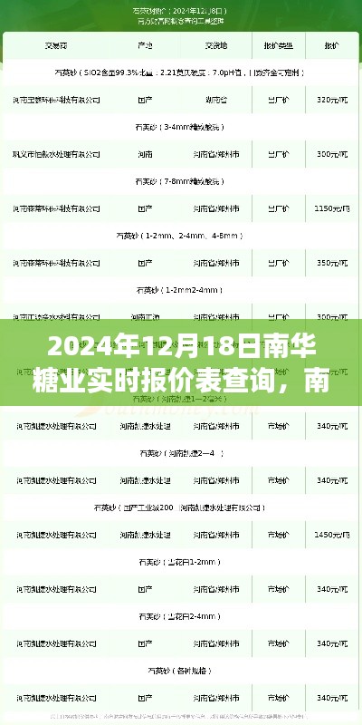 南华糖业最新行情及实时报价表查询指南(2024年12月18日)