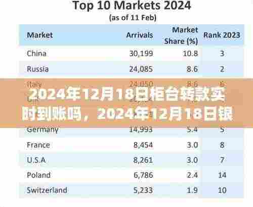关于银行柜台转款实时到账情况解析,以2024年12月18日为参考日期