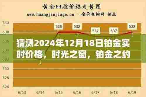 时光之窗,预测铂金价格,铂金之约揭秘未来实时价格走势