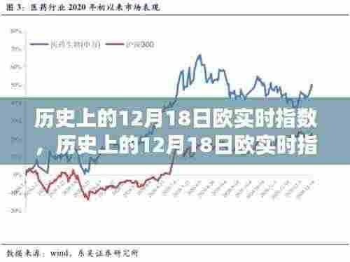 深度解析,历史上的12月18日欧洲实时指数变化与趋势观点阐述