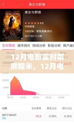 12月电影实时票房糯米,全面评测与深度介绍