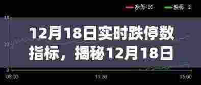 揭秘股市实时跌停数背后的数据指标,深度解析市场走势的12月18日报告