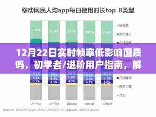 12月22日实时帧率低对画质的影响解析与应对指南,初学者到进阶用户的必备知识