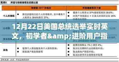 初学者与进阶用户指南，12月22日美国总统选举实时英文跟踪详解与步骤指南