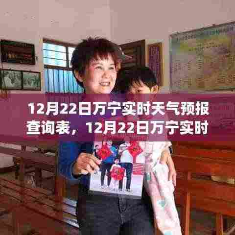 12月22日万宁实时天气预报查询表,助力蓝天梦想,变化中的学习成就自信