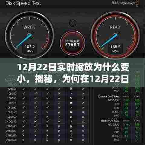 揭秘,为何在12月22日实时缩放功能会变小?原因解析及科普探讨