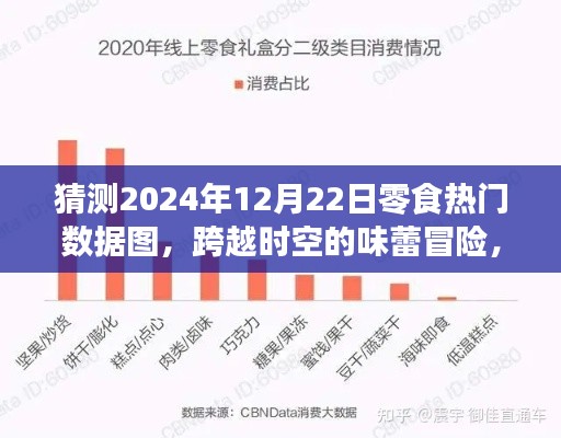 零食界的未来趋势,预测2024年热门数据图之旅,探索味蕾冒险与变化成就明日之星之路。