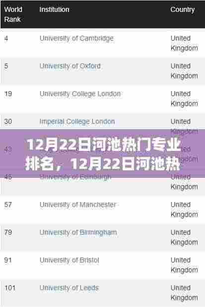 河池热门专业排名揭晓，引领未来职业发展的热门领域