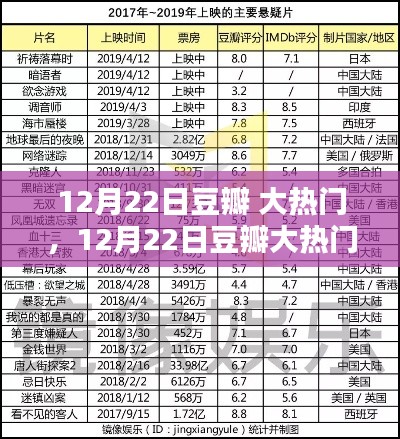 探究热门内容的诞生与影响力,豆瓣大热门事件回顾与解析