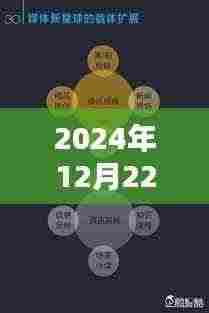 揭秘未来流行手势,2024年12月22日热门酷手势探秘与揭秘