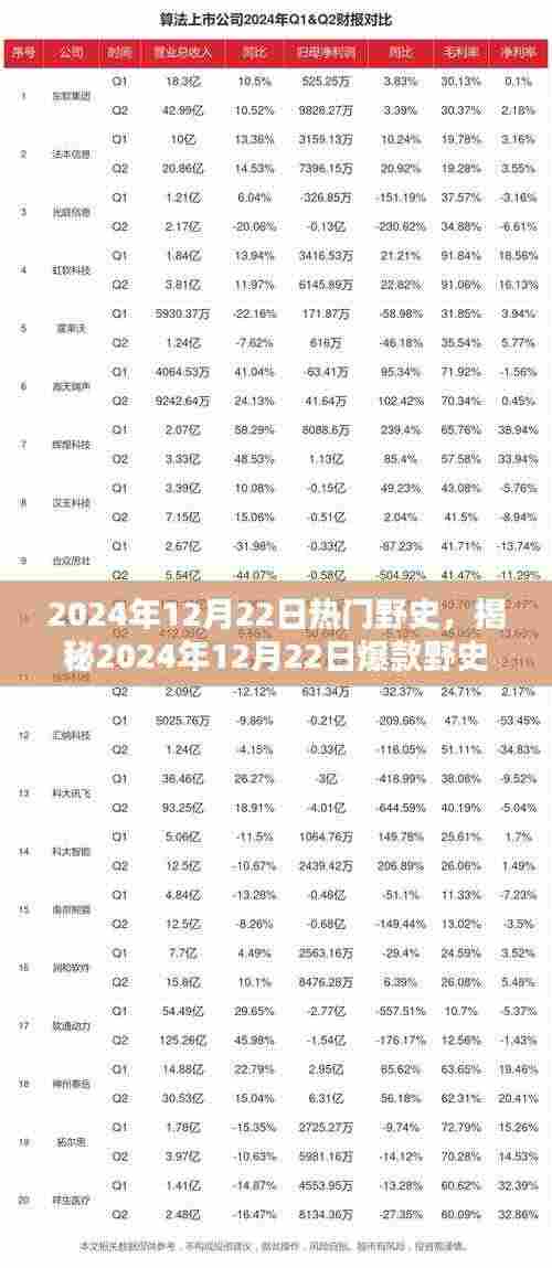 揭秘未来生活潮流,2024年野史爆款高科技产品引领颠覆性创新浪潮