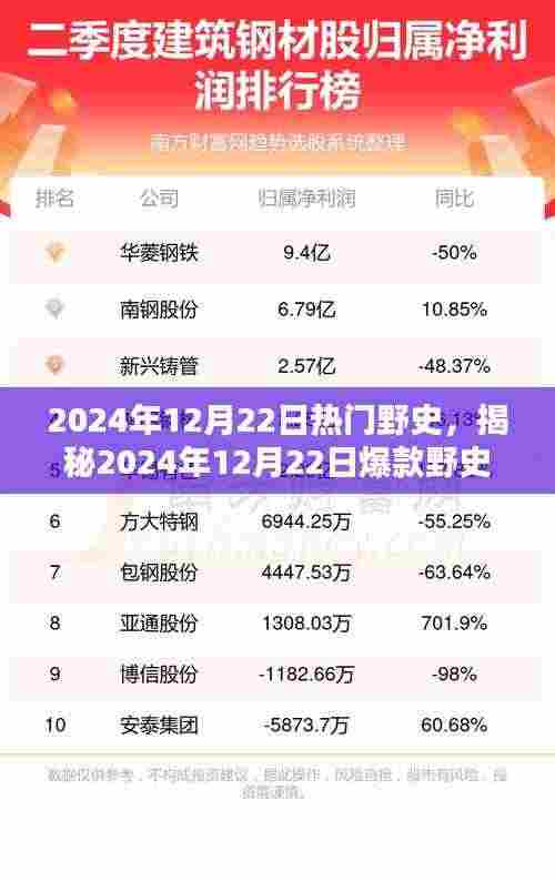 揭秘未来生活潮流,2024年野史爆款高科技产品引领颠覆性创新浪潮