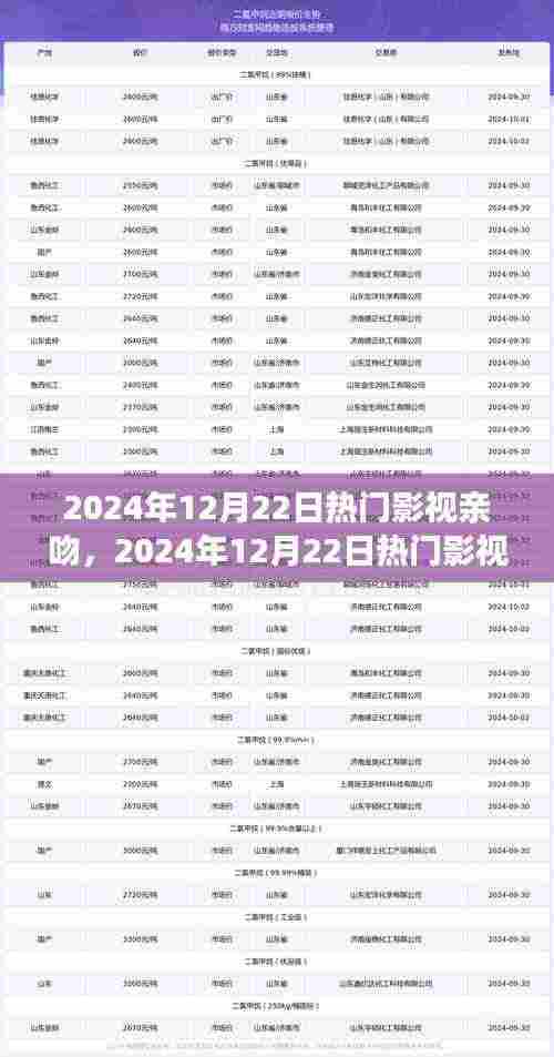 2024年12月22日热门影视亲吻,深度评测与介绍