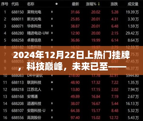 揭秘科技新星,未来已至——2024年热门挂牌产品一览