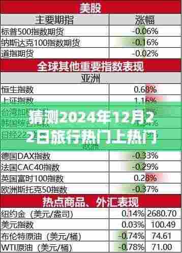 2024年旅行热门歌曲预测,未来流行趋势探析,热门歌曲猜想与探析