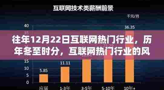 历年冬至互联网热门行业风云回顾,深度解析行业趋势