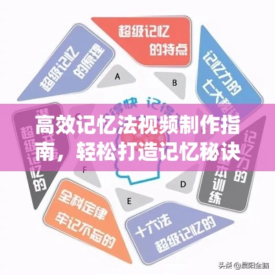 高效记忆法视频制作指南，轻松打造记忆秘诀宝库！