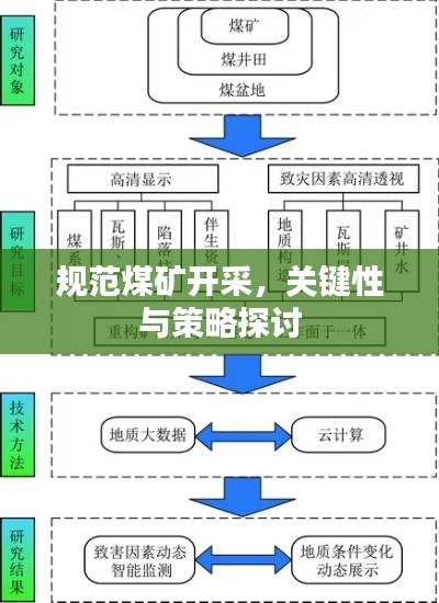 规范煤矿开采,关键性与策略探讨
