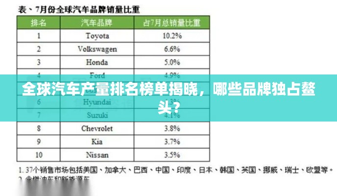 全球汽车产量排名榜单揭晓，哪些品牌独占鳌头？