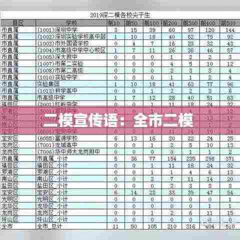 二模宣传语:全市二模