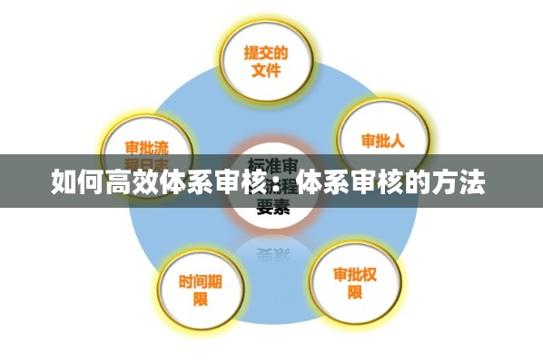 如何高效体系审核：体系审核的方法 