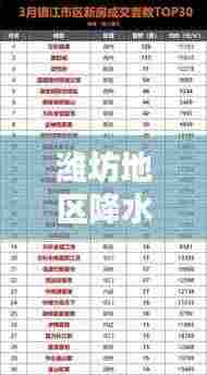 潍坊地区降水施工公司权威排名榜单揭晓!