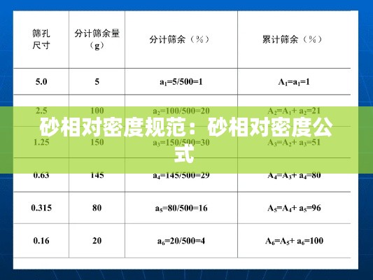 砂相对密度规范：砂相对密度公式 