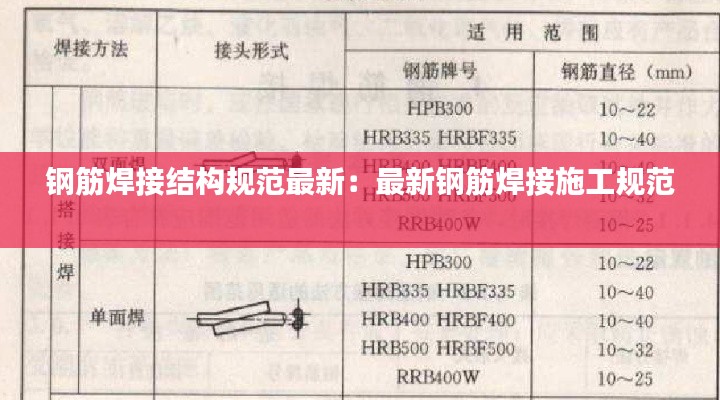 钢筋焊接结构规范最新：最新钢筋焊接施工规范 