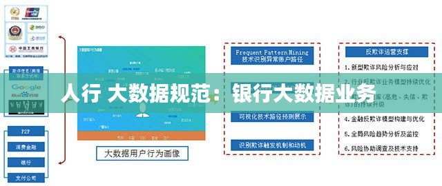 人行 大数据规范：银行大数据业务 