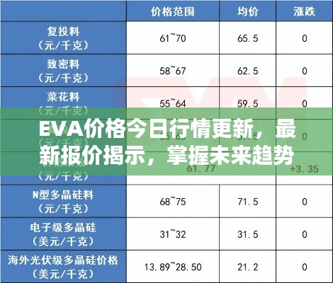 EVA价格今日行情更新,最新报价揭示,掌握未来趋势!