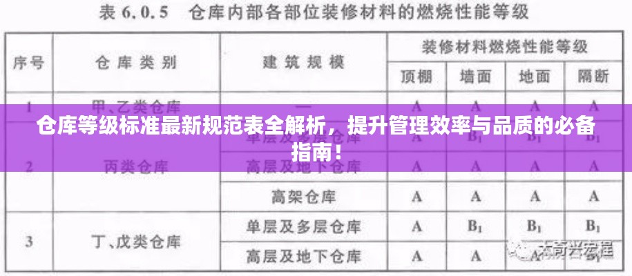 仓库等级标准最新规范表全解析,提升管理效率与品质的必备指南!