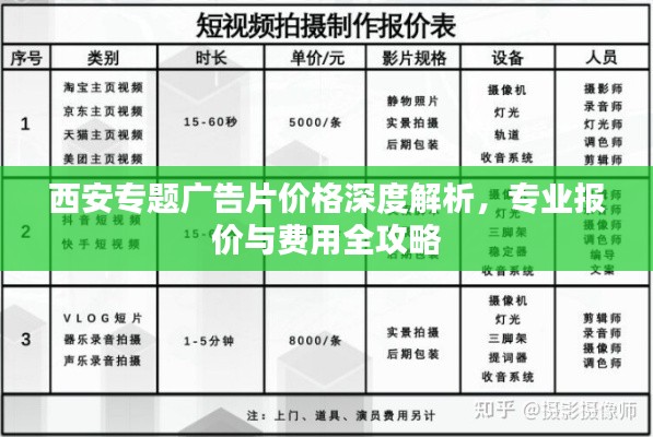 西安专题广告片价格深度解析,专业报价与费用全攻略