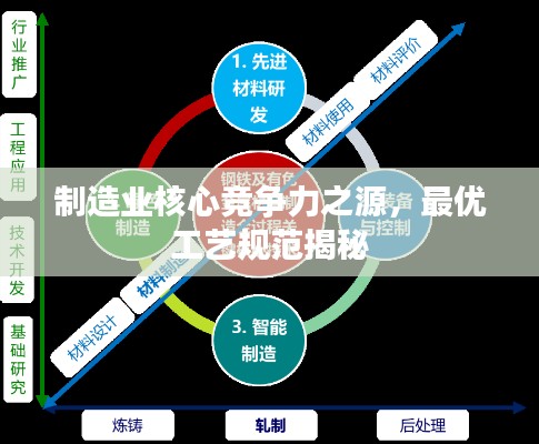 制造业核心竞争力之源,最优工艺规范揭秘