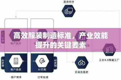 高效服装制造标准,产业效能提升的关键要素