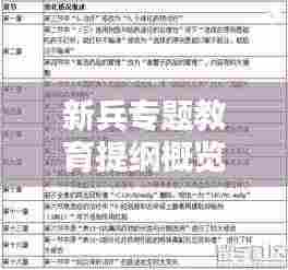 新兵专题教育提纲概览，入门知识与能力提升的双重保障