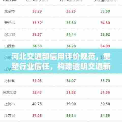 河北交通部信用评价规范，重塑行业信任，构建透明交通新篇章