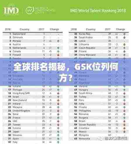 全球排名揭秘，GSK位列何方？